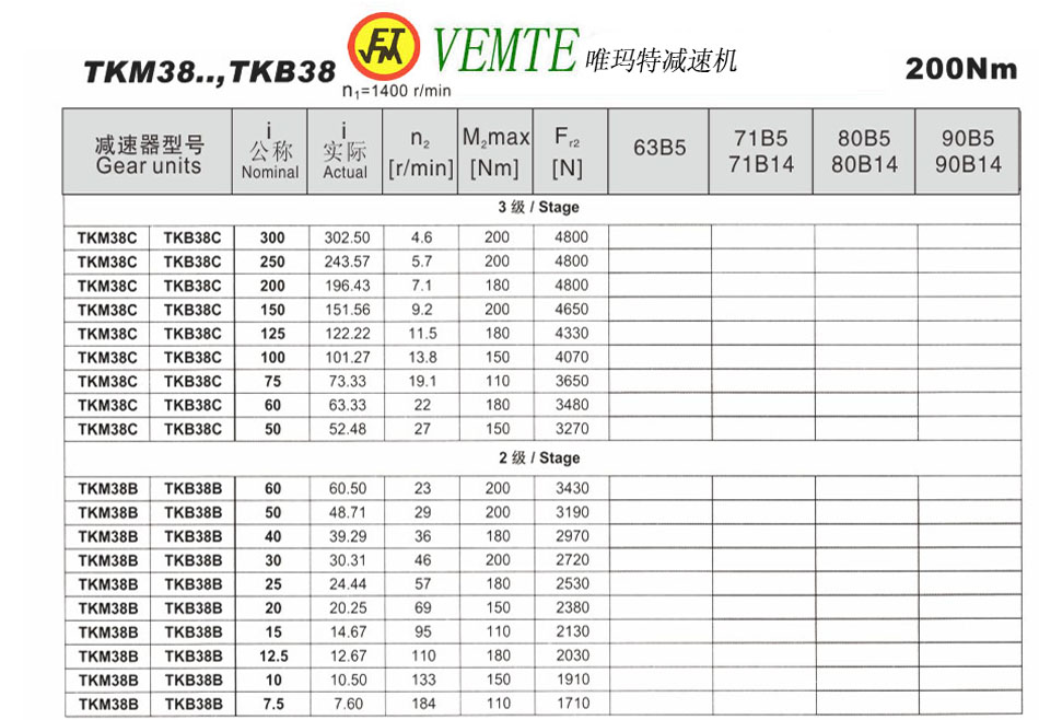 TKM38..，TKB38參數