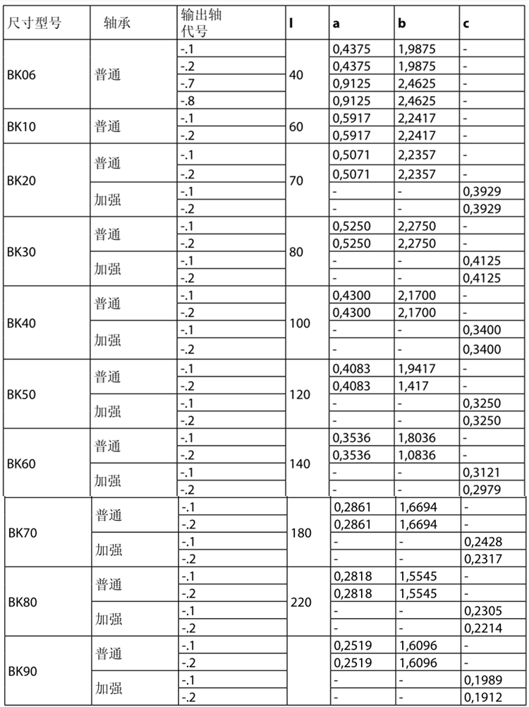 保爾BK系列減速電機型號