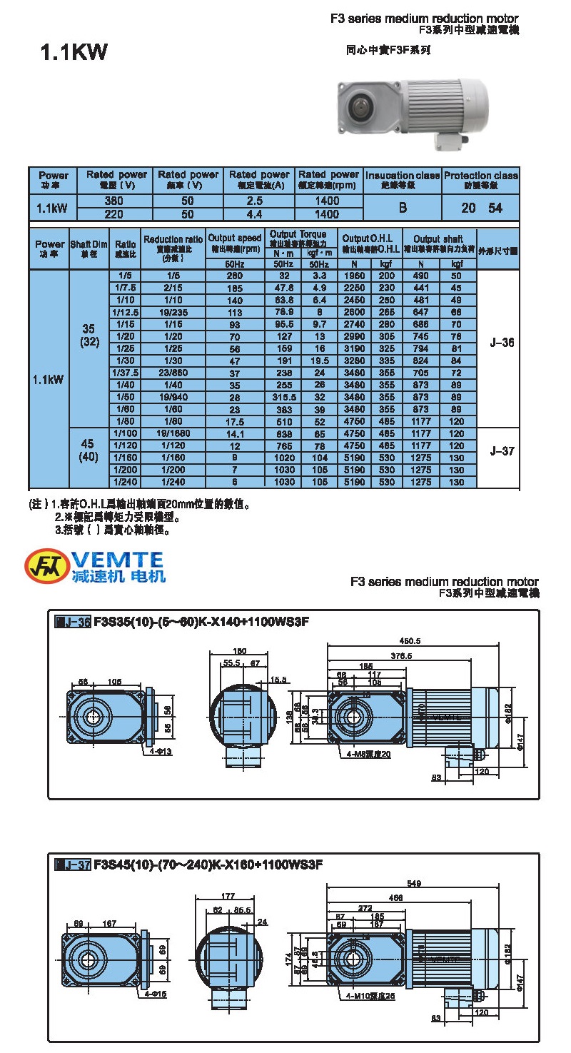 標準型1.1KW-實心軸